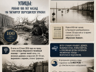 Деревья вырывало с корнем и затопило улицы: ровно 100 лет назад на Таганрог обрушился ураган