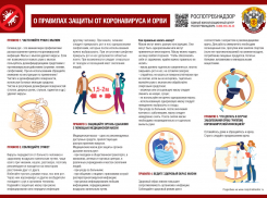 Готовимся к осени: как защитить себя от ОРВИ и гриппа