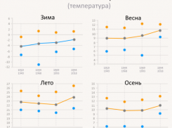 Холодный июнь в Таганроге не опровергает концепцию глобального потепления