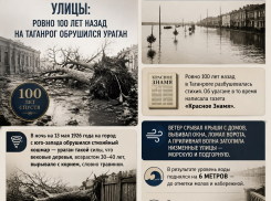Деревья вырывало с корнем и затопило улицы: ровно 100 лет назад на Таганрог обрушился ураган