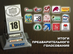 КПРФ, ПАРНАС и «Справедливая Россия» выиграли голосование 28 августа