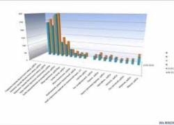 В Таганроге проведут перепись экономически активного населения