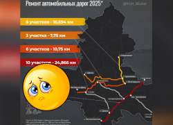 В области сделают 400км дорог... но в Таганрог они не приведут 