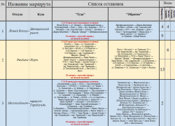 Реестр остановок общественного транспорта Таганрога: почему так неряшливо? 
