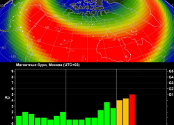 Таганрожцев предупредили о возможном ухудшении самочувствия из-за магнитных бурь