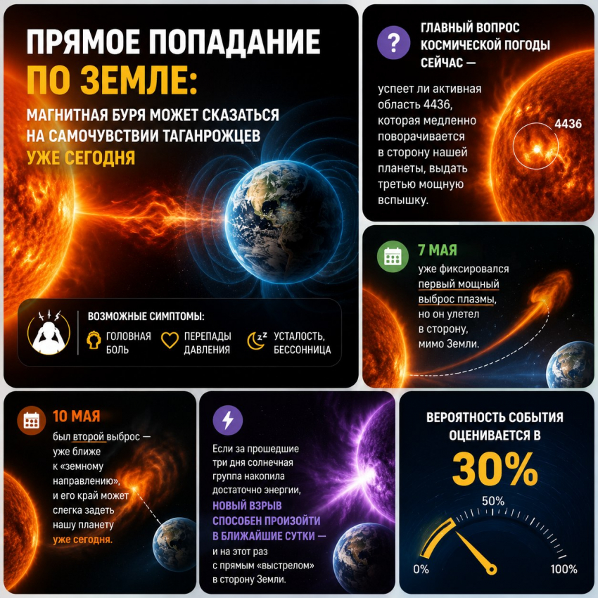 Прямое попадание по Земле: магнитная буря может сказаться на самочувствии таганрожцев уже сегодня