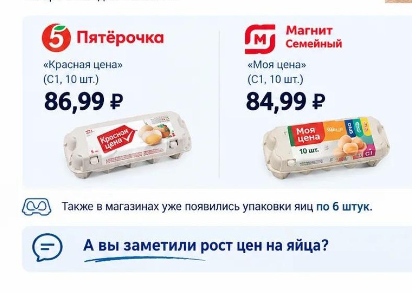 «Пятёрочка», «Магнит», «Лента»: цены на яйца в Таганроге