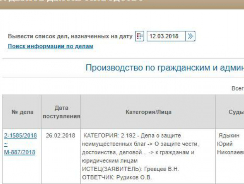 Таганрогский депутат Виктор Гревцев обиделся и подал в суд на настырного блогера Олега Рудикова