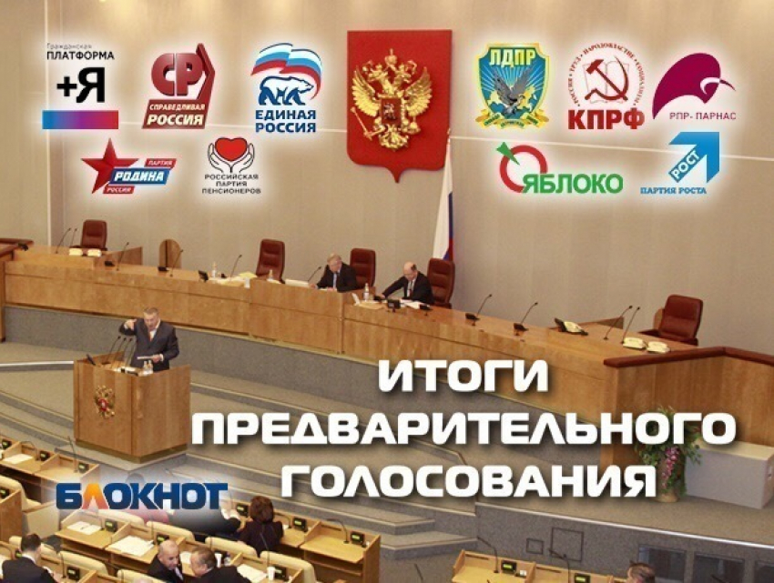 КПРФ, ЛДПР и «Единая Россия» стали лидерами предварительного голосования среди идущих в Госдуму партий