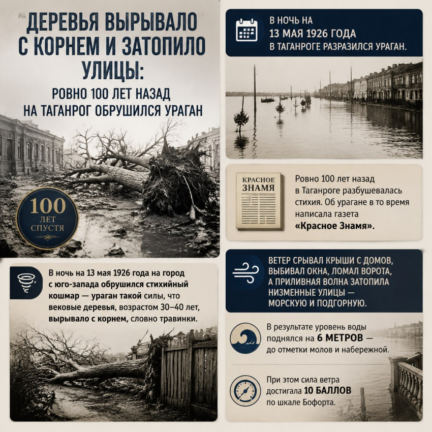 Деревья вырывало с корнем и затопило улицы: ровно 100 лет назад на Таганрог обрушился ураган
