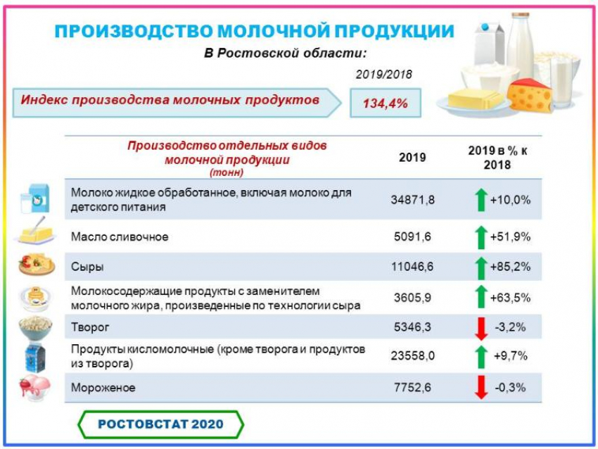 Какие товары производят в ростовской