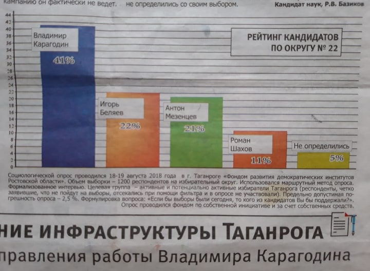 рейтинг.jpg
