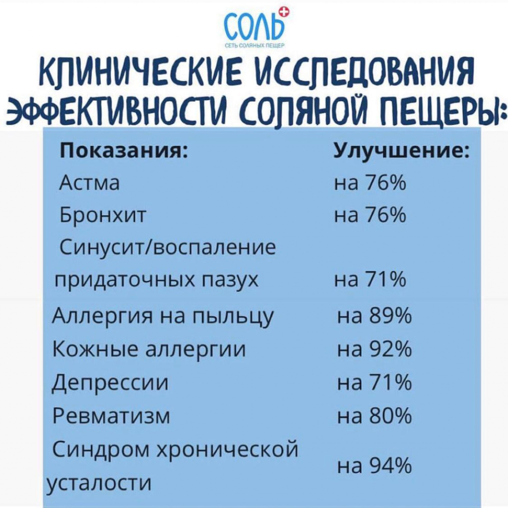 Соляная пещера поможет укрепить иммунитет